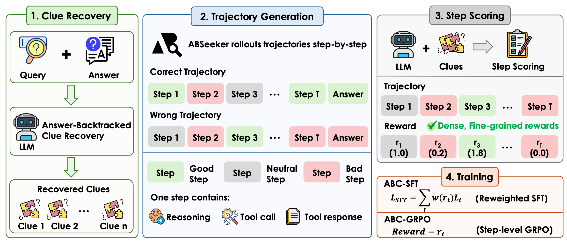 abseeker
