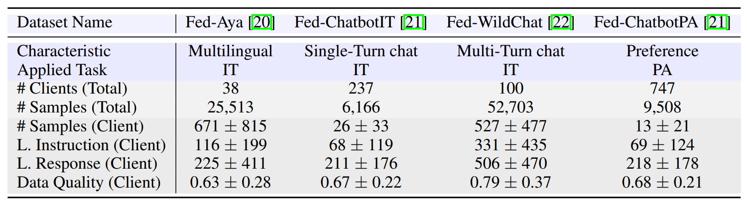 fedllmbench