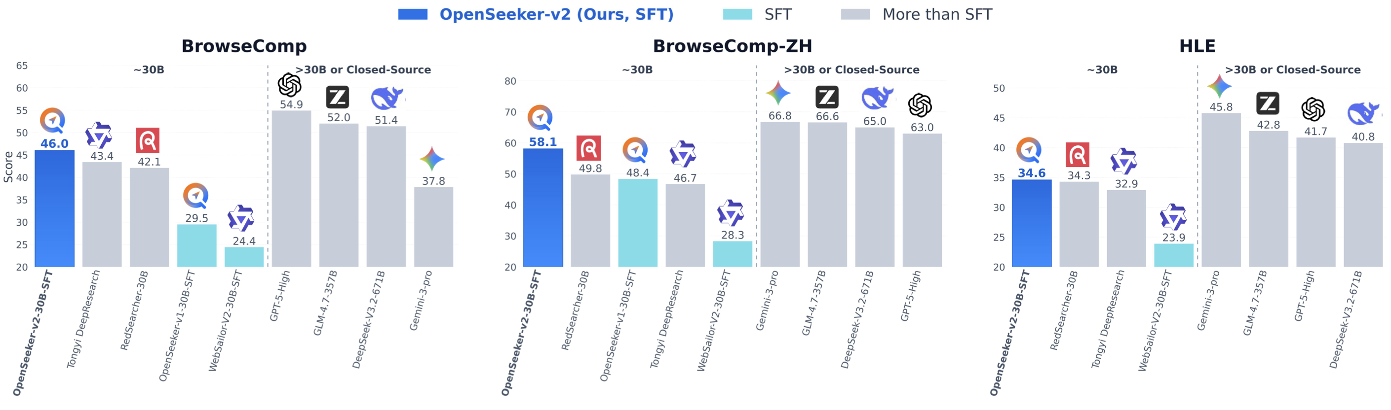openseekerv2